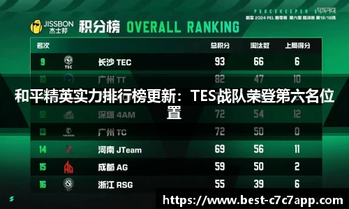 和平精英实力排行榜更新：TES战队荣登第六名位置